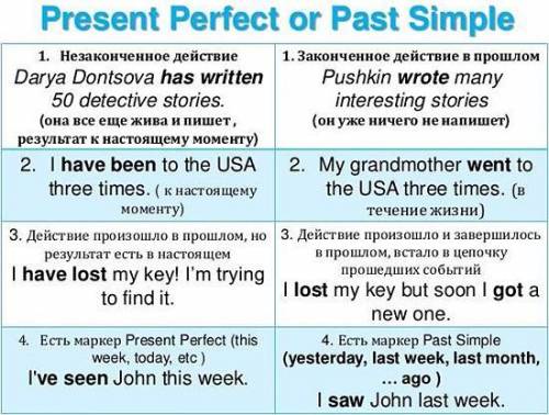 Сравнить present perfect and past simple​