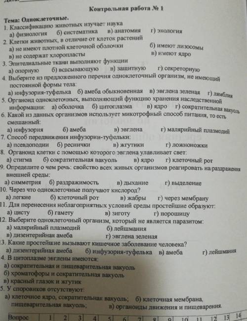 только чтоб было правильно этоже контрольная работа​