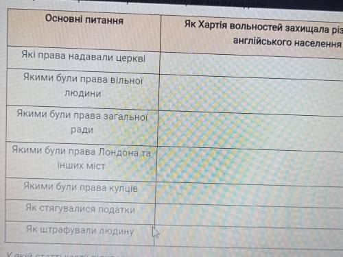 Як Хартія вільностей захищала різні верстви англійського населення?​