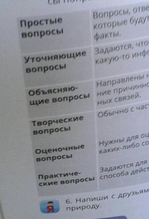 Вспомни виды вопросов Сформулируй вопросы по содержанию текста из-за их Одноклассникам Какие вопросы