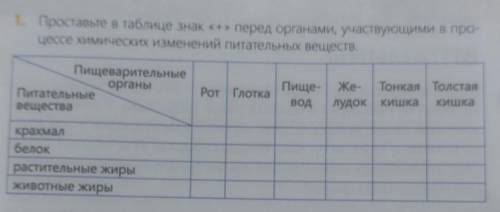 1. Проставьте в таблице знак «+» перед органами, участвующими в про- цессе химических изменений пита