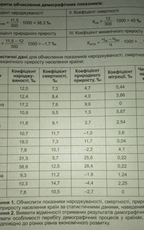 До ть з практичною з географії, будь ласка ​