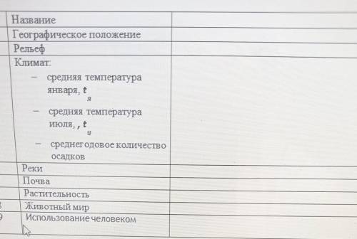 2. Дайте характеристику природной зоны своей местности (по выбору): КостанайНазваниеГеографическое п