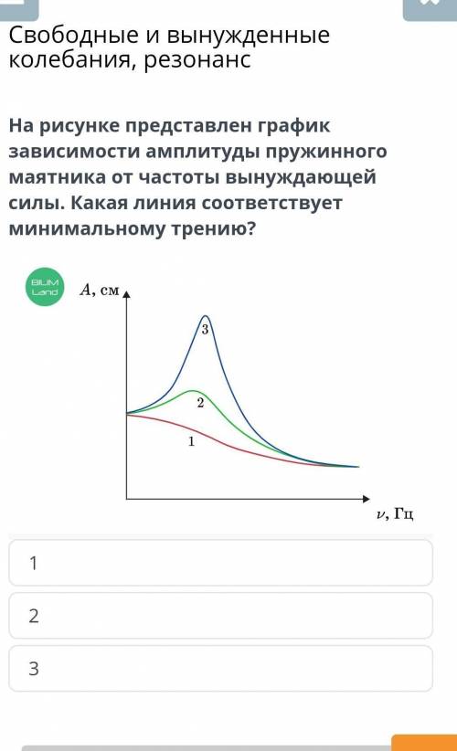 Свободные и вынужденные колебания, резонанс​