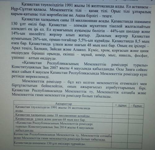 1-тапсырма Мәтінді мұқият оқып, мәтін мазмұнына сай берілген дұрыс ақпараттарды ажыратыңыз ​