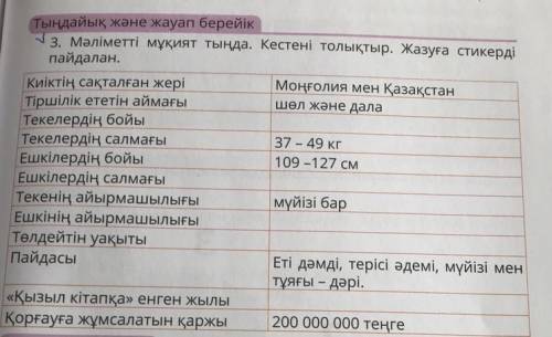 Тыңдайық және жауап берейік 3. Мәліметті мұқият тыңда. Кестені толықтыр. Жазуға стикерді АҒАН ОРТАНЫ