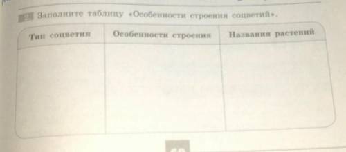 Заполните таблицу «Особенности строения соцветий». «Тип соцветияОсобенности строенияНазвания растени