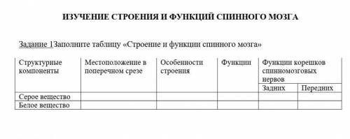 Заполните таблицу Строение и функции спиного мозга биология 7 класс ​