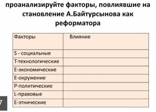 Проанализируйте факторы повлиявшие на становление байтурсынова как реформатора ​