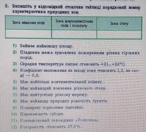 запишіть у відповідній стовпчик таблиці порядковий номер характеристики природних зон. До ть будь ла