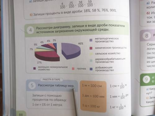 страница 88 номер 4 рассмотрите диаграммы запиши в виде дроби показатели источников загрязнение окру