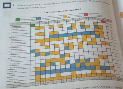 1. Для какой целевой аудитории предназначен этот текст? Аргументиру ответ. 2. Укажите временные рамк