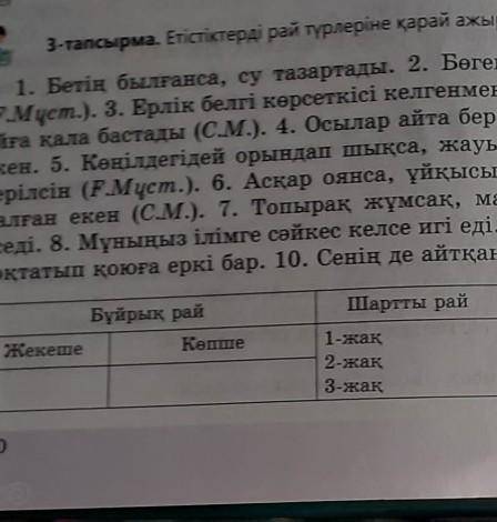 3 тапсырма етыстыктерды рай турлерине карай ажыратып жазындар.жауабы керек болып тур​