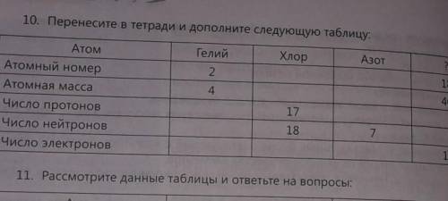 10. Перенесите в тетради и дополните следующую таблицу: ATOMГелийХлорАзот?Атомный номер213Атомная ма
