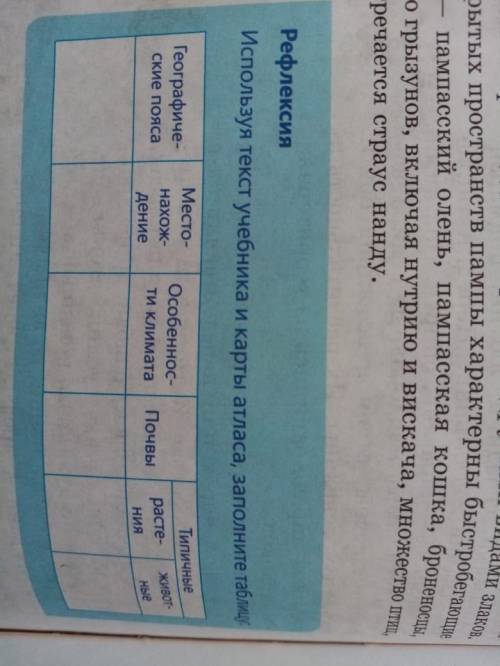 Исследуя текст учебника и карты атласа, под руководством учителя заполните таблицу (любое название п