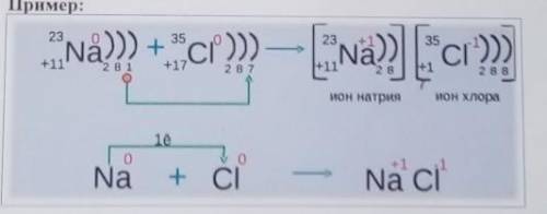 Задание No3. Покажите переход электронов при образовании из простых веществ следующихсоединений: Na,