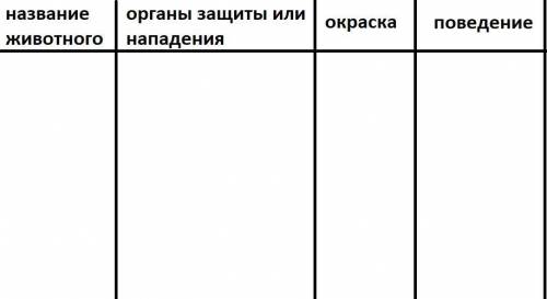 Таблица по биологии (Изучение при организмов к среде обитания Привести минимум 4 примера: