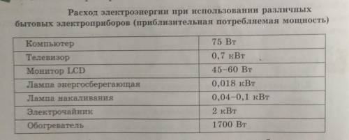 Задание 2. Используя таблицу, измерьте расход энергиибытовых приборов за 1 ч.​