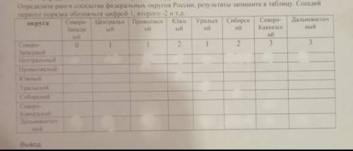 Всем доброго вечера заполнить таблицу по географии! ❤️ Задание: Определите ранги соседства федеральн