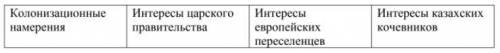 Составьте сравнительную таблицу с описанием интересов европейских переселенцев и казахских кочевнико