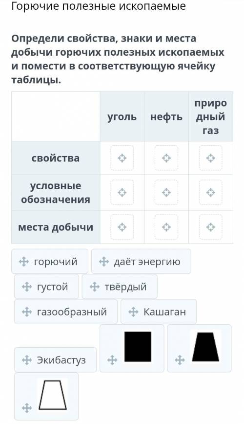Определи свойства,знаки и места добычи горючих полезных ископаемых и помести в соответствующую ячейк