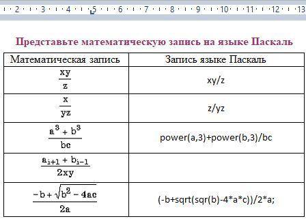 Представьте математическую запись на языке Паскаль (только 4) +если есть ошибки в других, тоже напиш