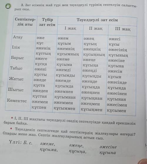 3. Зат есімнің жай түрі мен төуелдеулі түрінің септелуін салысты- рып оқы.ТүбірТәуелдеулі зат есімСе