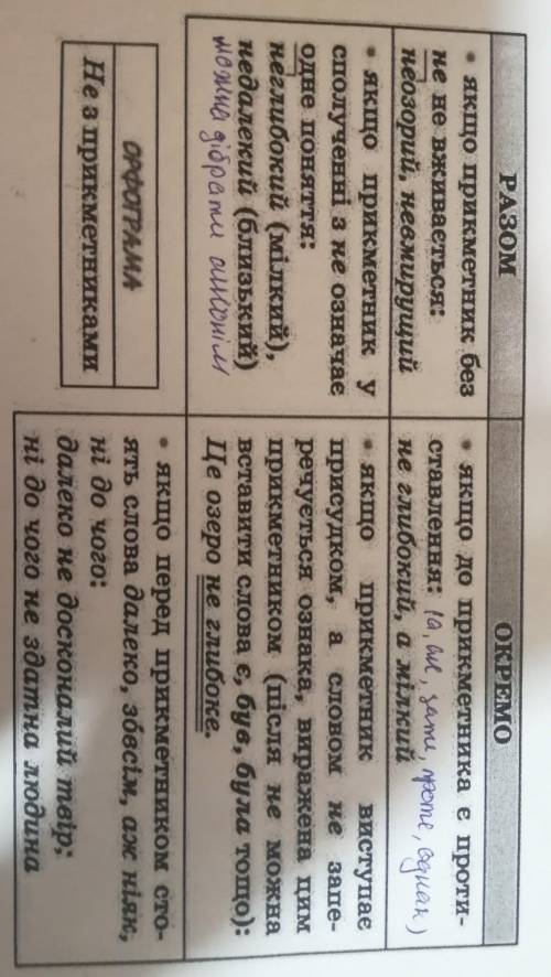 До ть Написати твір (опис) природи і використовувати НЕ з прикметником 5 разів Правило оставлю щоб д