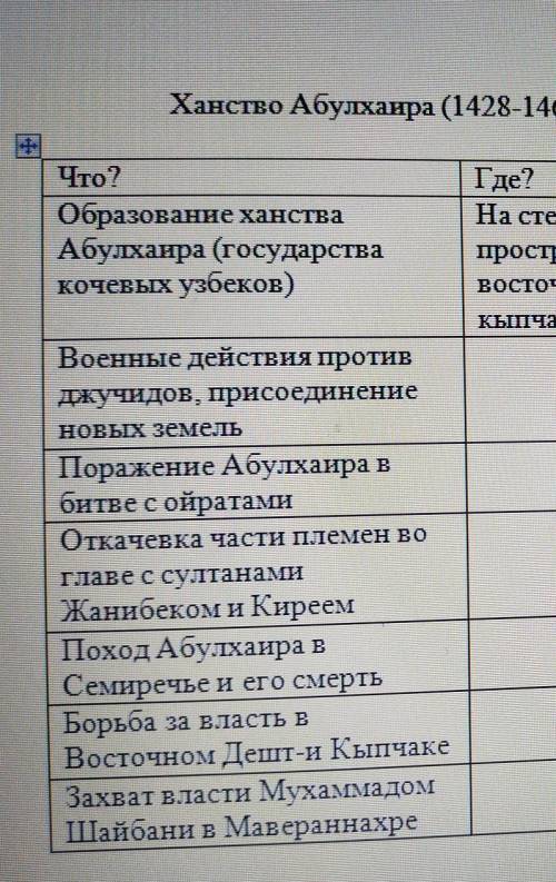 Вопросы:где;когда;почему только быстрее отдала всё на 1 вопрос не отвечать . начинайте со 2​