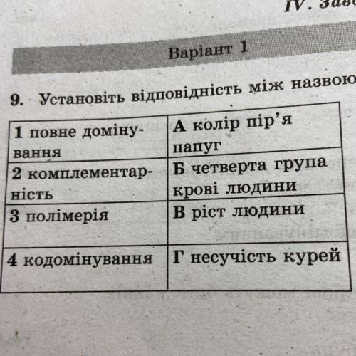 Установіть відповідність між назвою виду взаємодії і прикладом ознаки