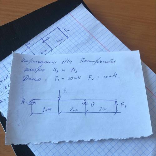 Построить эпюры Qy и Mx Дано:F1=50кН F2=10кН