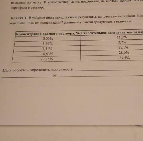 Взвешенные ломтики сыро- ля разной массы они опускали на 2,5 часа в солевые растворы разной концентр