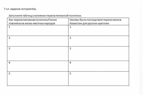 Тема: Массовая крестьянская конолизация Казахстана Заполните таблицу