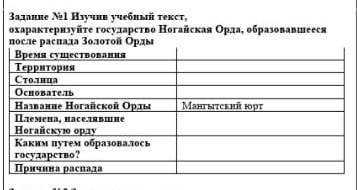 Задание №1 Изучив учебный текст, охарактеризуйте государство Ногайская Орда, образовавшееся после ра