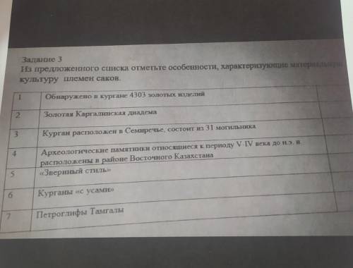 только быстро , 5 класс , СОР История Казахстана.Не надо (чоовиатааивтт)