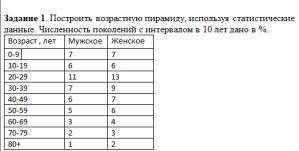 Построить возрастную пирамиду, используя статистические данные. Численность поколений с интервалом в