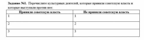 Перечислите культурных деятелей, которые приняли советскую власть и которые выступали против нее: