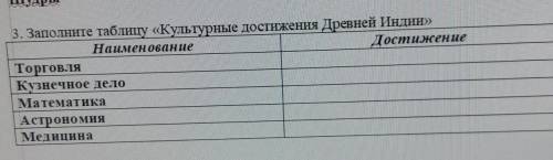 . Заполните таблицу «Культурные достижения Древней Индии» НаименованиеДостижениеТорговля Кузнечное д