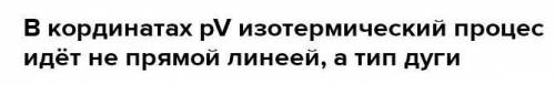 11 в. Яка точка на графіку зміни стану ідеального газу відповідає мінімальному значенню температури