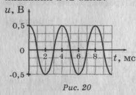 Яка формула описує показану на рис. 20 залежність напруги від часу? А. и = 0,5 cos 500пt. Б. и = 0,5