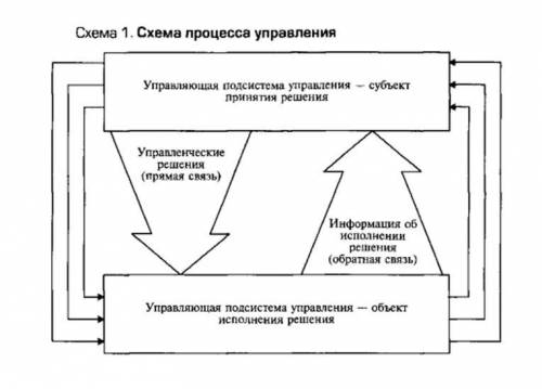 Скажите как сделать такую большую широкую стрелку в ворде?