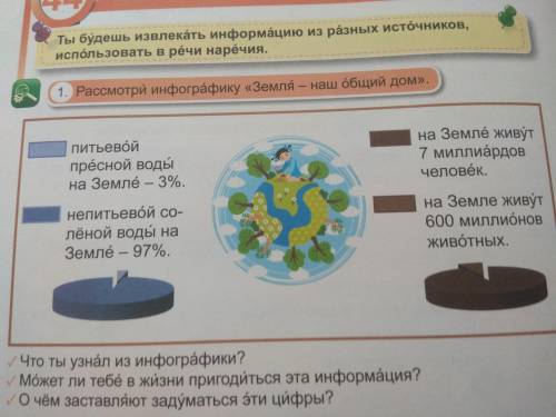 Рассмотри инфографику«Земля-наш общий дом