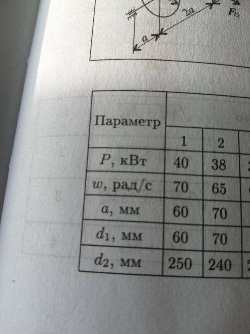 Для промежуточного вала редуктора, передающего мощность Р при угловой скорости ω, определить вертика