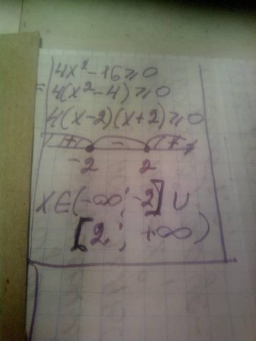 Розвяжіть нерівність.4x^2-16більш рівне 0Краще буде якщо через дескріменант.Дякую