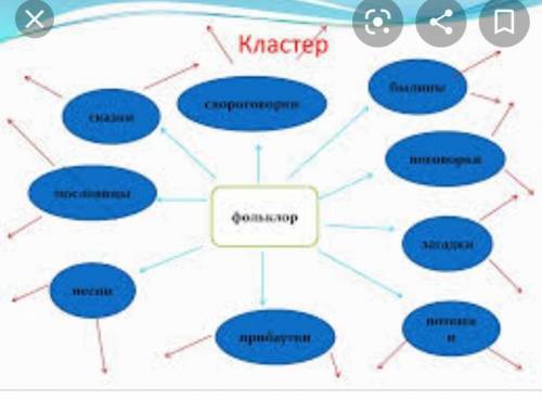 3,4,5 задание если не сложно кластер хз зачем если чесно но просто