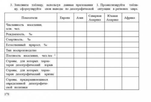 заполните таблицу используя приложения 1. проанализируйте таблицу, сформулируйте свои выводы по демо