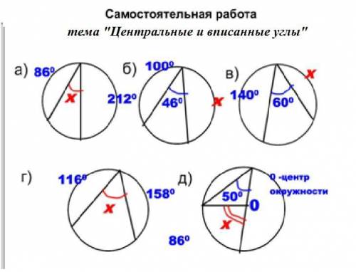 Самостоятельная работатема Центральные и вписанные углыa) 86°б) 1009212° 46°b) 140° 60°116158°д)50