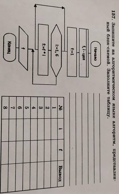 Запишите на алгоритмическом языке алгоритм,представленный блок-схемой. заполните таблицу​