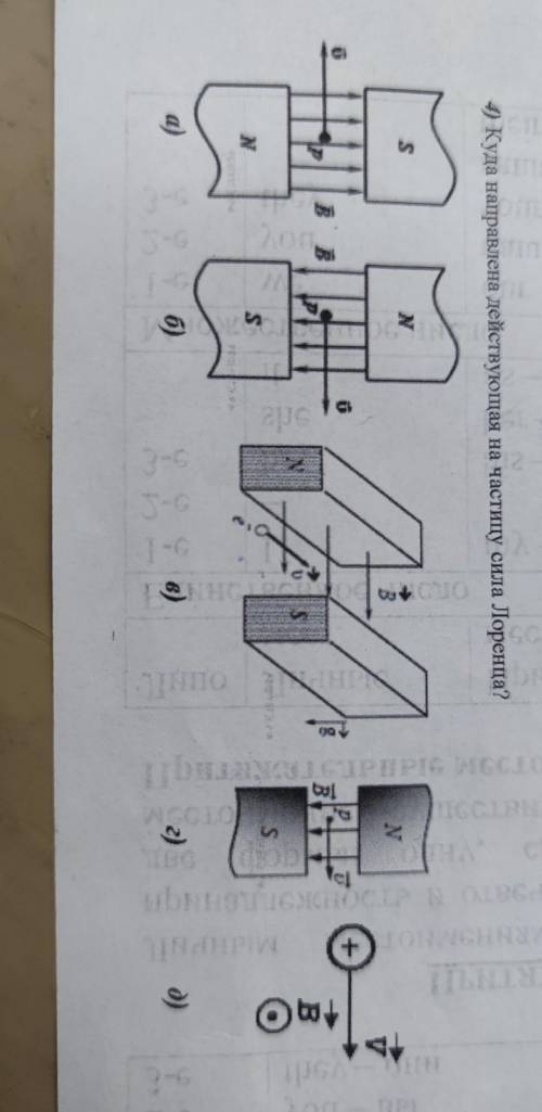 Куда направлена действующая на частицу сила Лоренца​