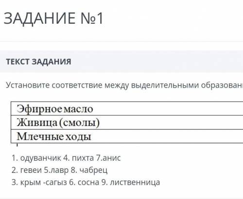 Установите соответствие между выделительными образованиями и растениями​